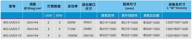 廣州威固環(huán)保設(shè)備有限公司